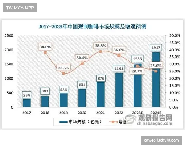 皮克旗下公司Kosmos发布对国王杯决赛的数据预测报告